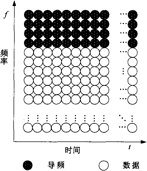 Gray modeling-based OFDM narrow-band slow-fading slowly time-varying channel estimation method