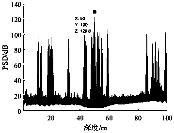 Underwater sound source position and power spectrum joint estimation method based on Sparse Spectral Fitting