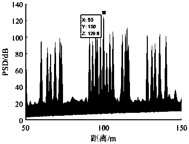 Underwater sound source position and power spectrum joint estimation method based on Sparse Spectral Fitting