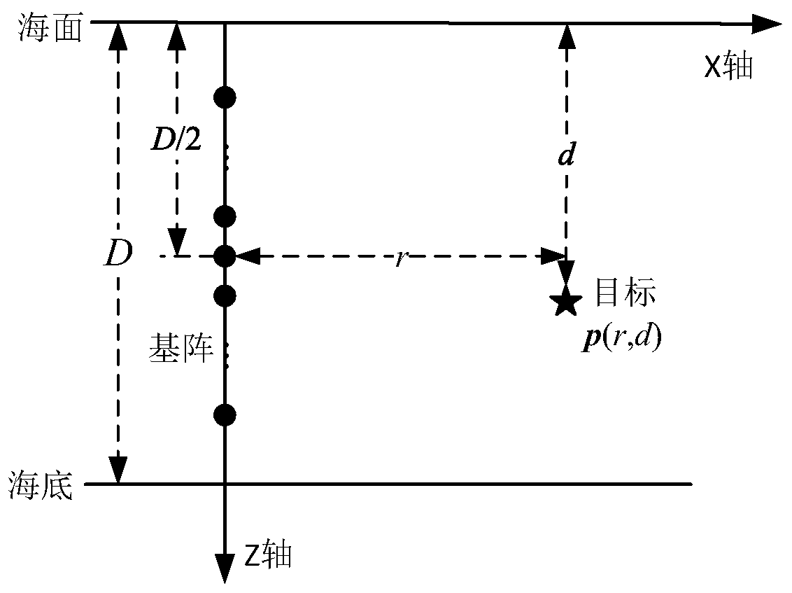 Underwater sound source position and power spectrum joint estimation method based on Sparse Spectral Fitting