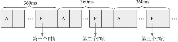 Voice and data synchronous transmission method at DMR (digital mobile radio) terminal