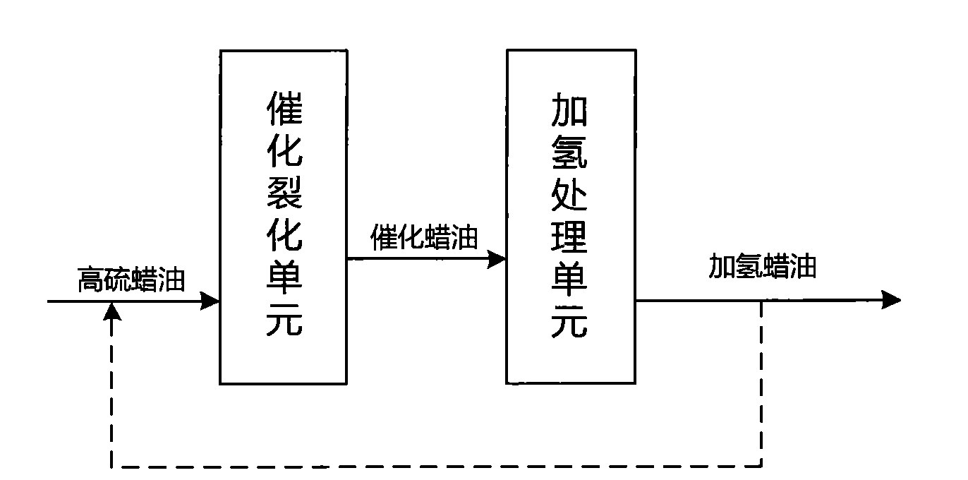 High efficiency catalytic conversion method of petroleum hydrocarbon