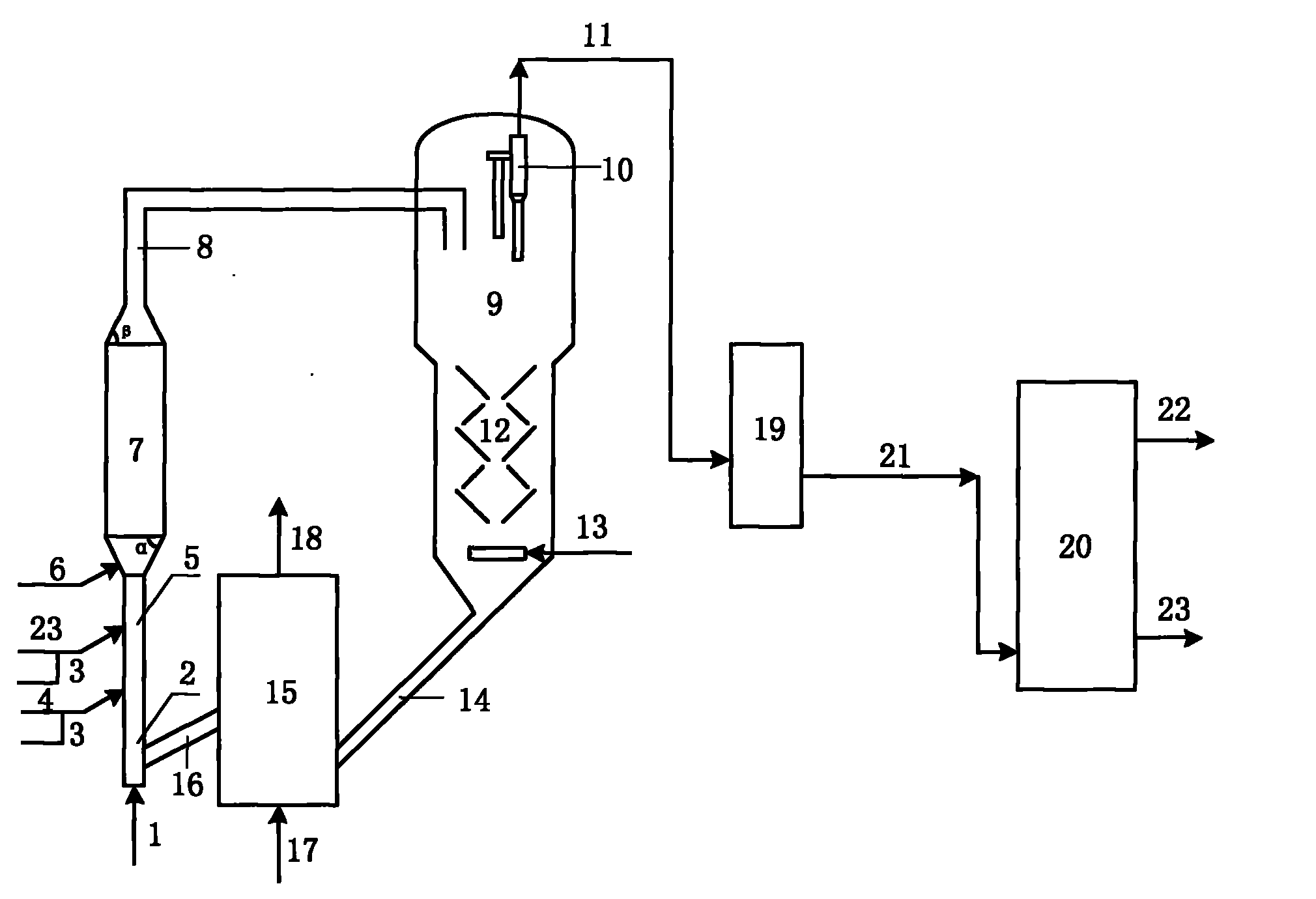 High efficiency catalytic conversion method of petroleum hydrocarbon