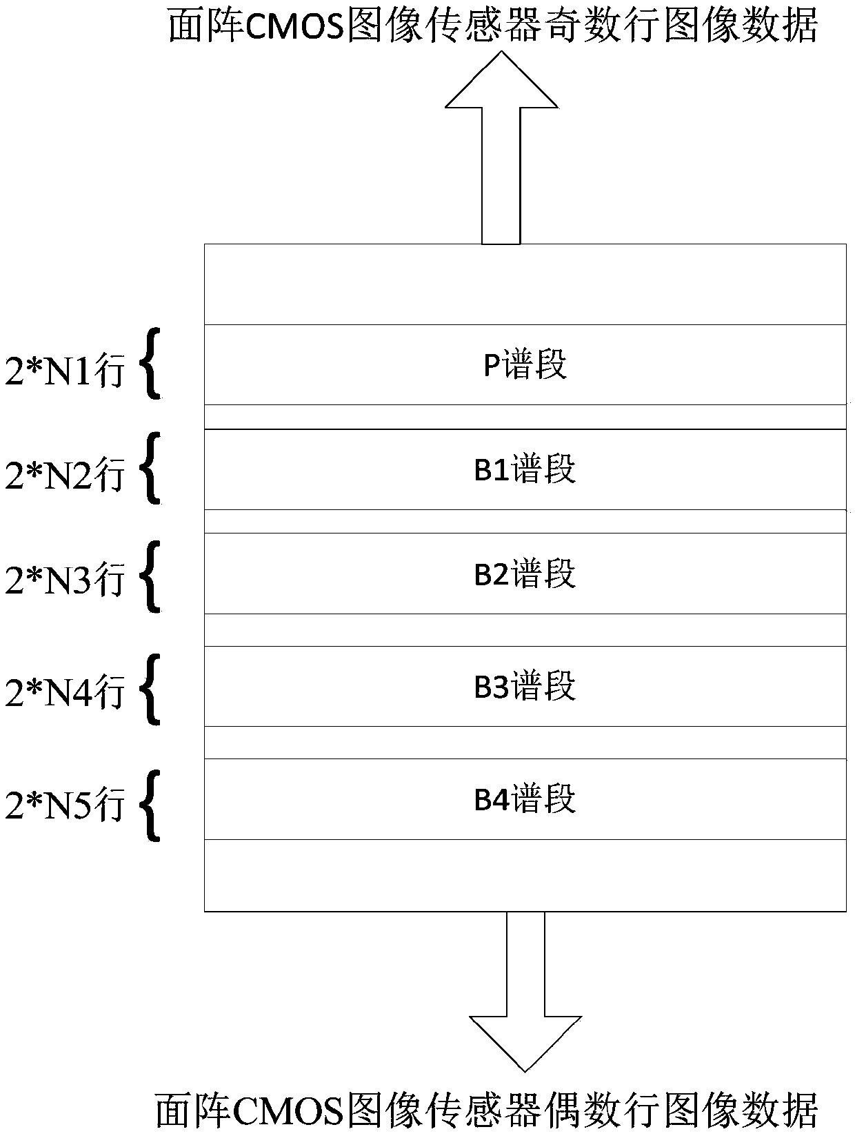 Multispectral TDI (Time Delayed and Integration) imaging method and device