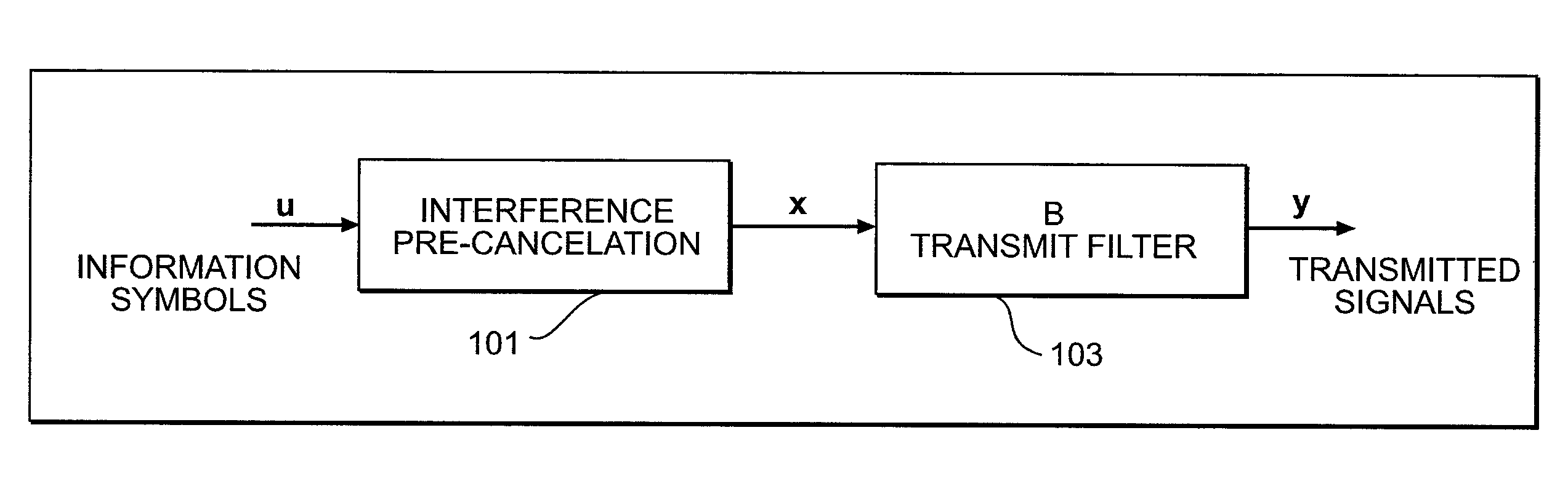 Generalized decision feedback equalizer precoder with input covariance matrix calculation for multi-user multiple-input multiple-output wireless transmission systems