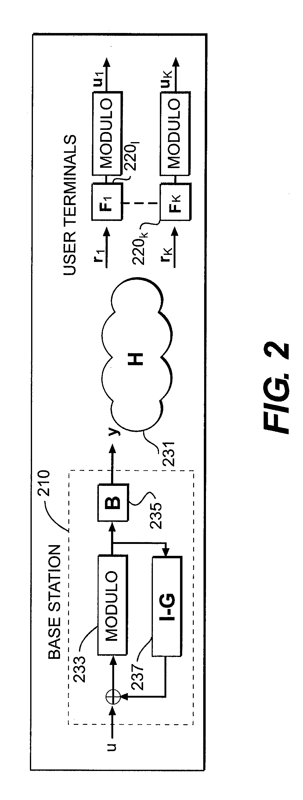 Generalized decision feedback equalizer precoder with input covariance matrix calculation for multi-user multiple-input multiple-output wireless transmission systems