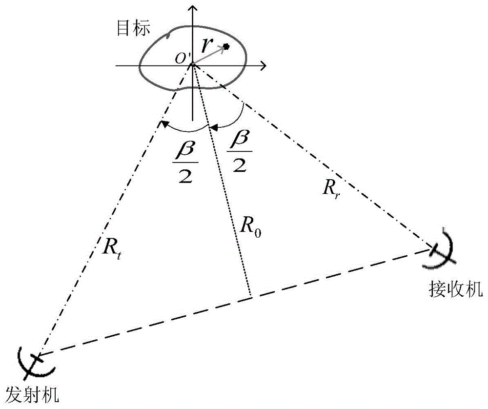 A Calibration and Polarization Calibration Device and Measurement Calibration Method Used for Bistatic Radar Cross Section Measurement of Targets