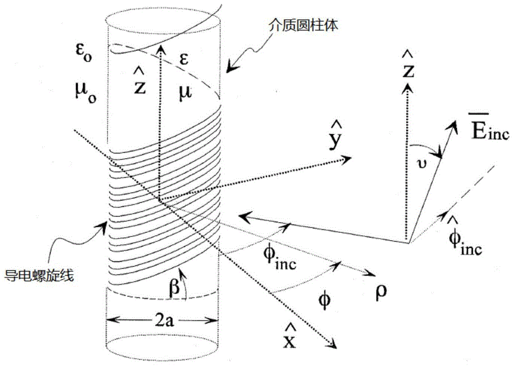 A Calibration and Polarization Calibration Device and Measurement Calibration Method Used for Bistatic Radar Cross Section Measurement of Targets