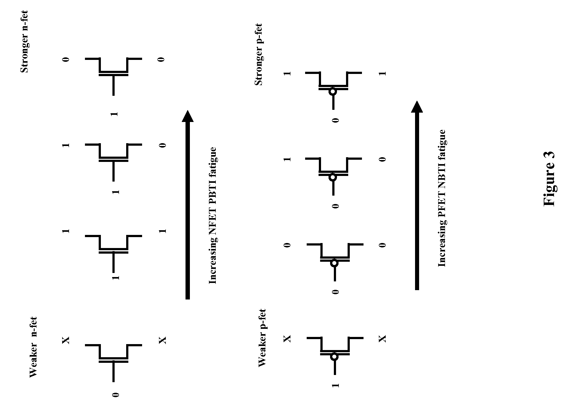 Device threshold calibration through state dependent burn-in