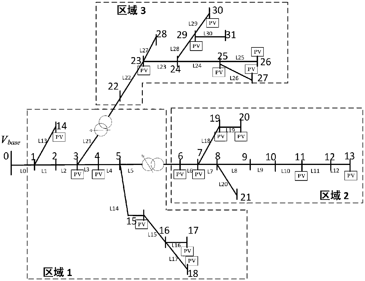 Distribution network regional voltage distributed coordinated control method and system