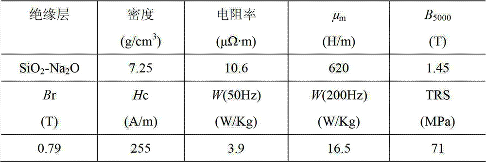 Soft magnetic composite material and preparation method thereof