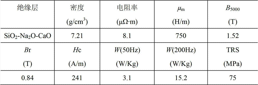 Soft magnetic composite material and preparation method thereof