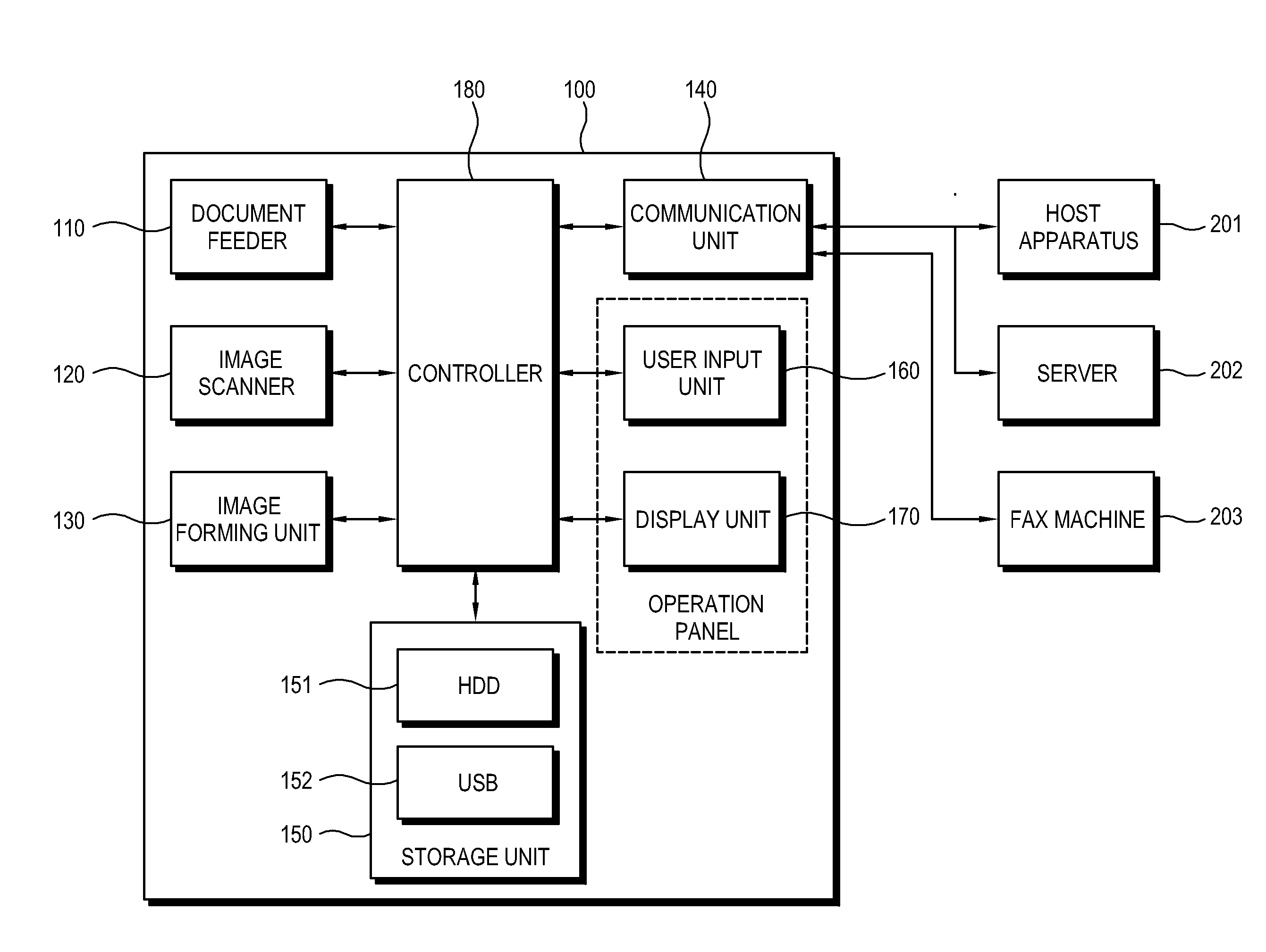 Image forming apparatus and multi-job method thereof