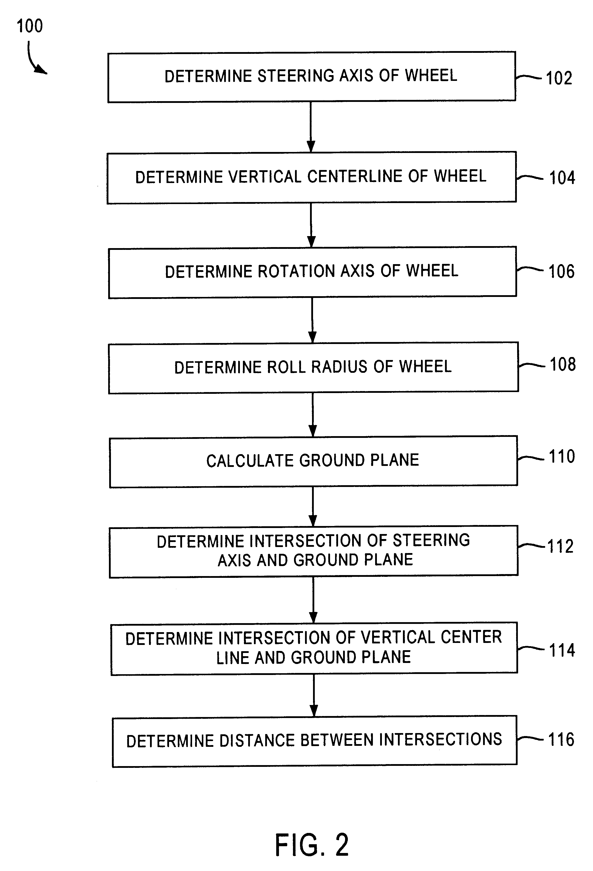 Method and apparatus for measuring vehicle wheel scrub radius