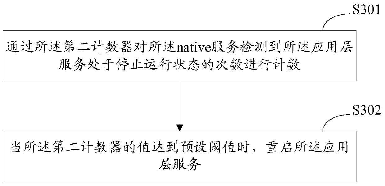 Service starting method, device and intelligent equipment