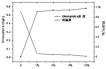 Method for extracting streptomyces alga dissolution active substances