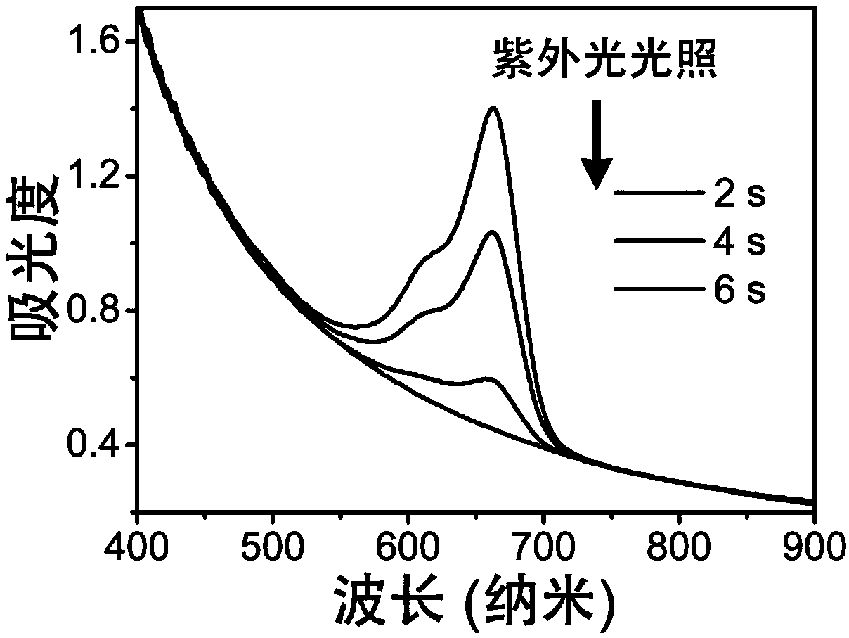 Preparation method of rapid-responding photochromic gel film material