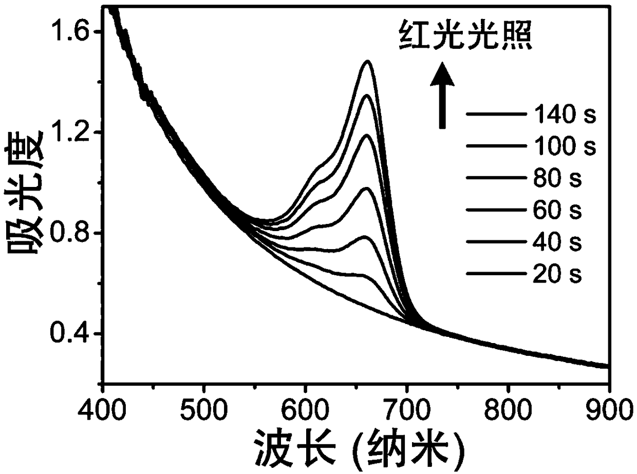 Preparation method of rapid-responding photochromic gel film material