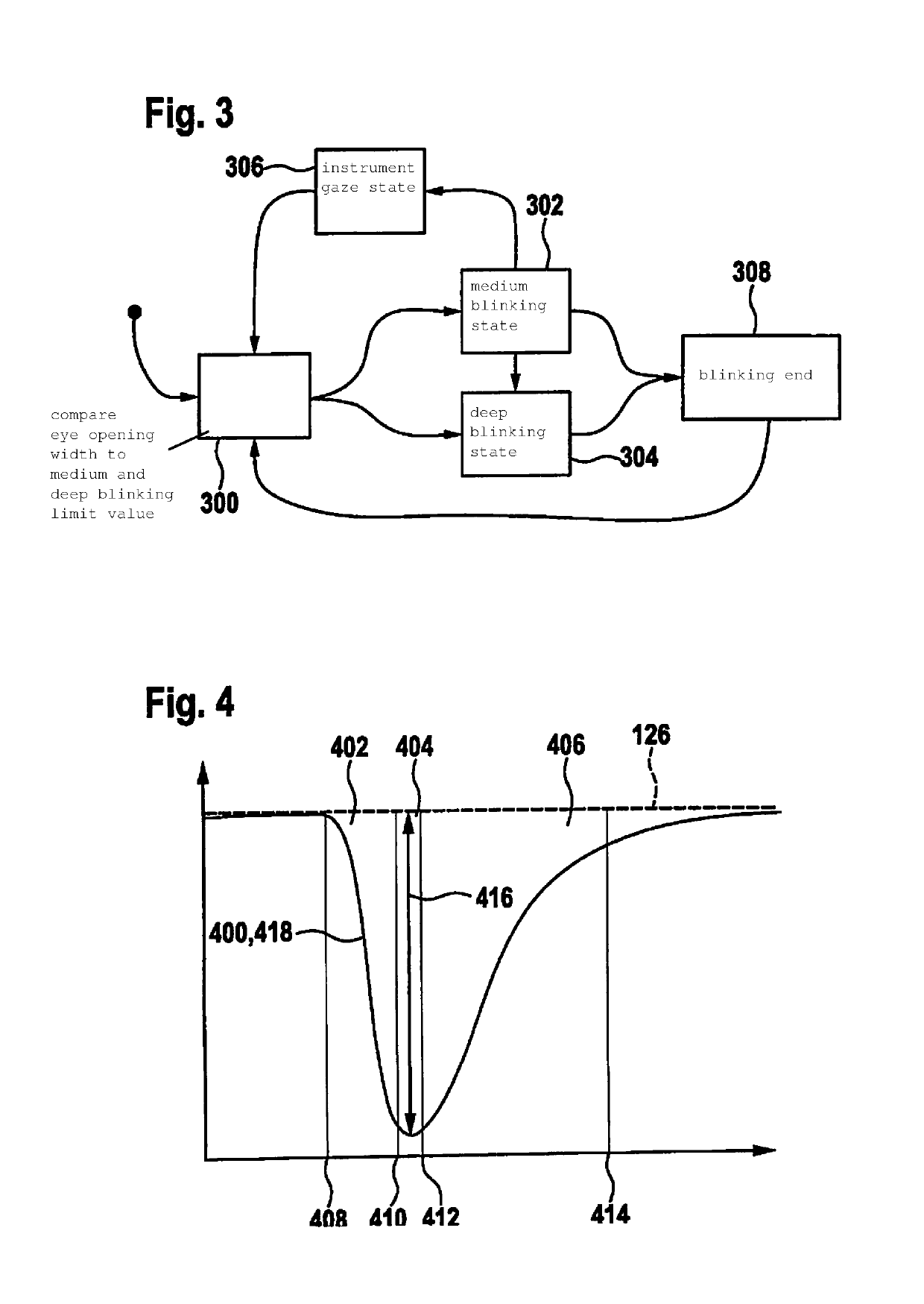 Method and device for distinguishing blinking events and instrument gazes using an eye opening width