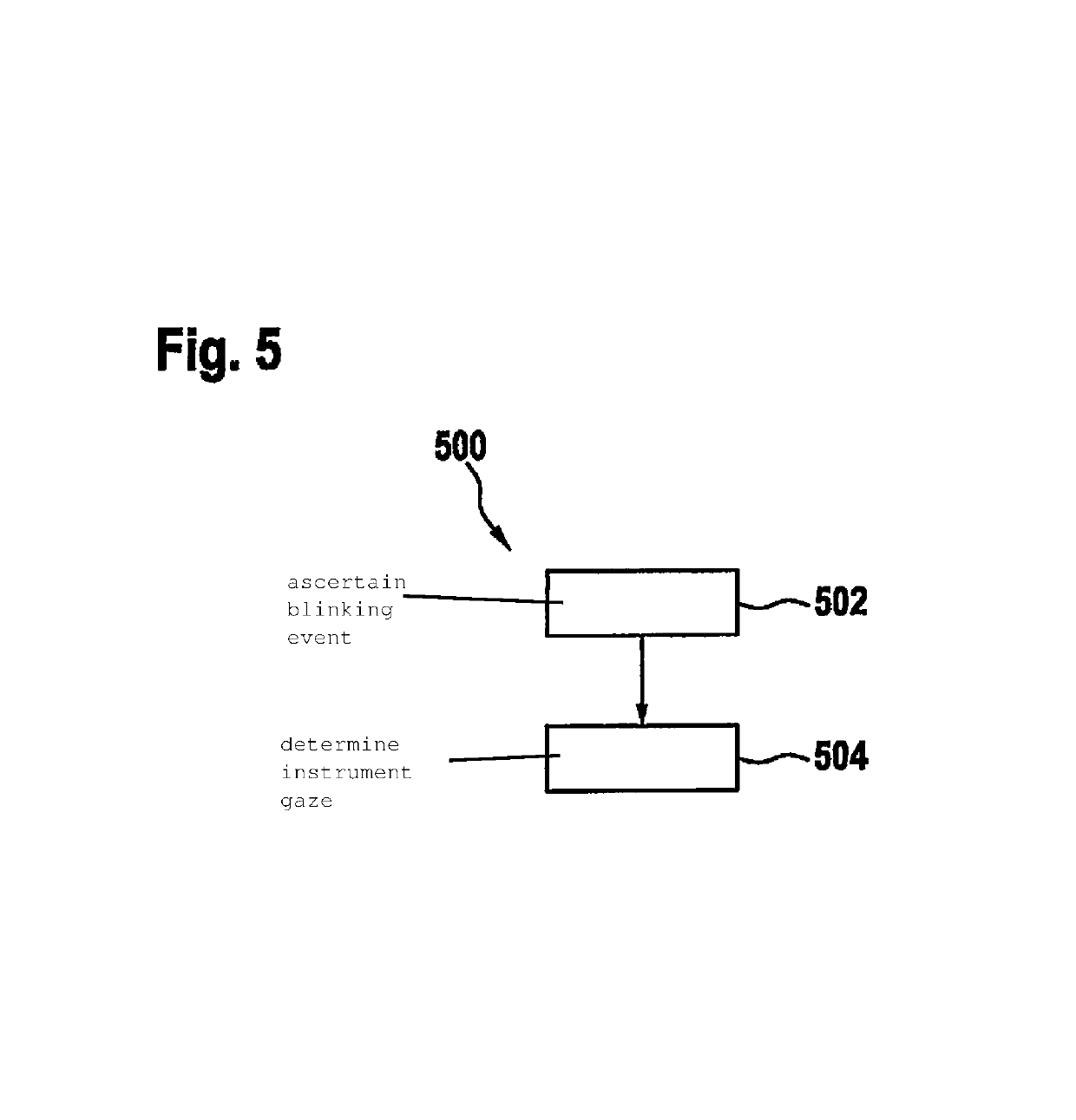 Method and device for distinguishing blinking events and instrument gazes using an eye opening width