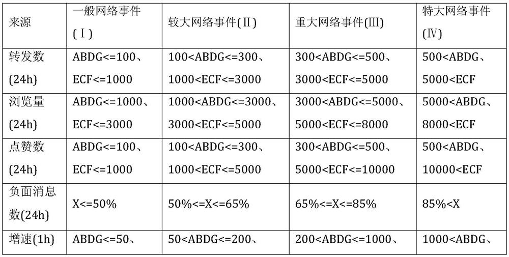 Internet news hot event automatic generation system and method