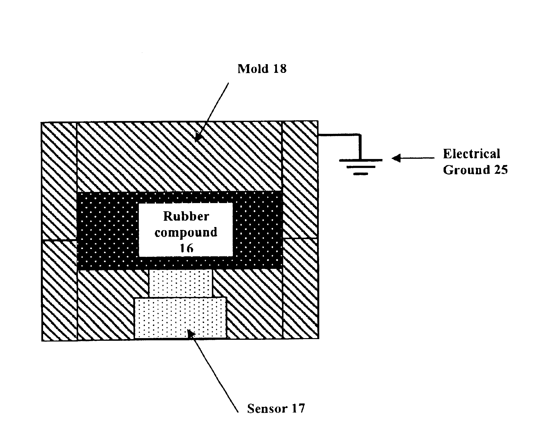 Process and apparatus for improving and controlling the vulcanization of natural and synthetic rubber compounds