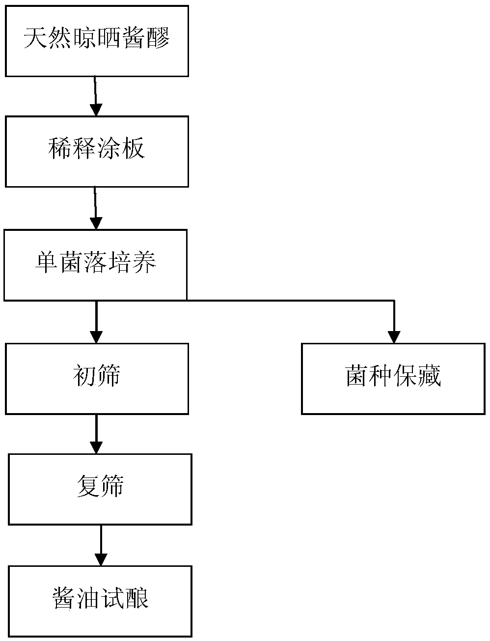 Lactobacillus plantarum for increasing content of 3-hydroxy-2-butanone in soy sauce and application of lactobacillus plantarum