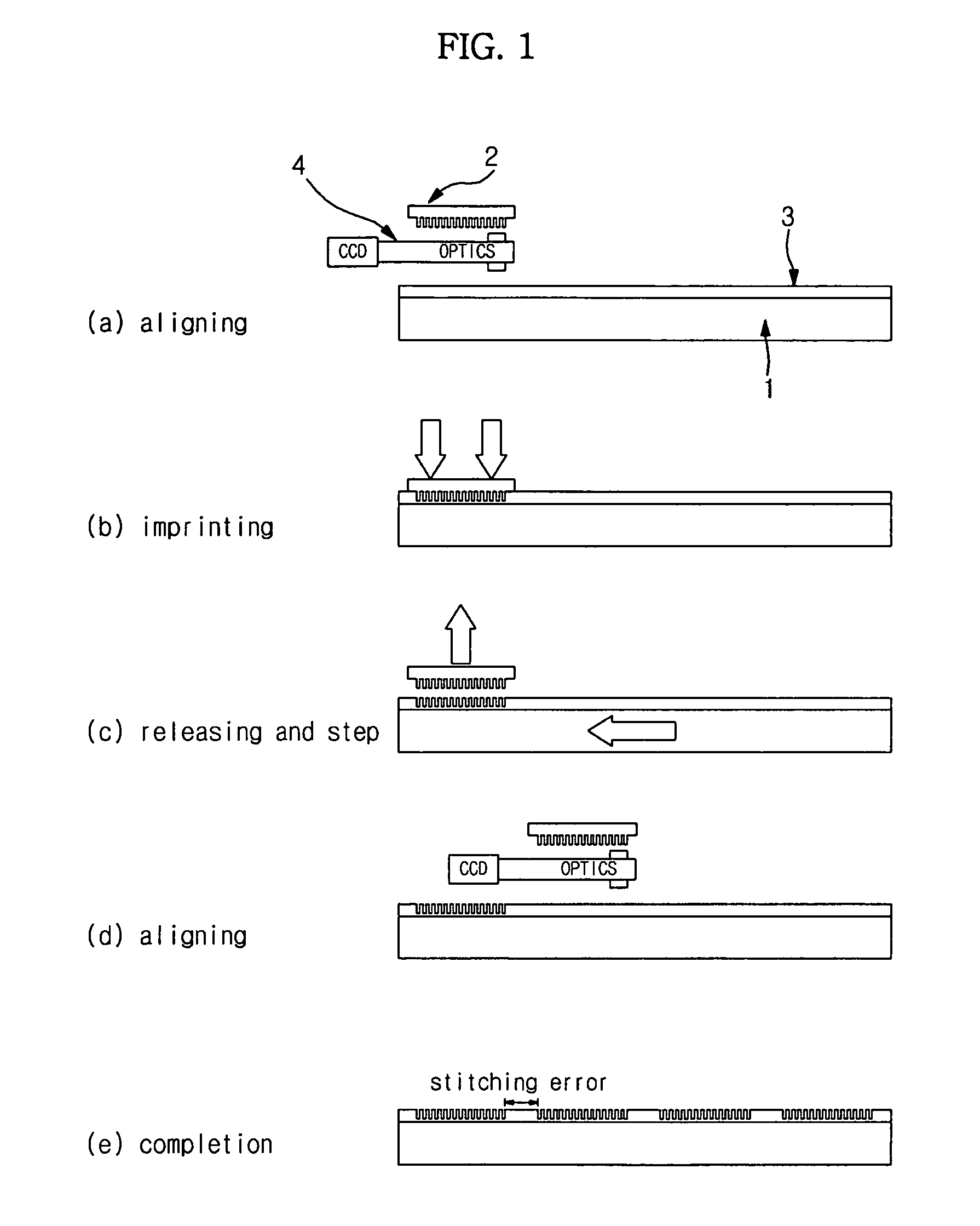 Mask mold, manufacturing method thereof, and method for forming large-sized micro pattern using mask mold