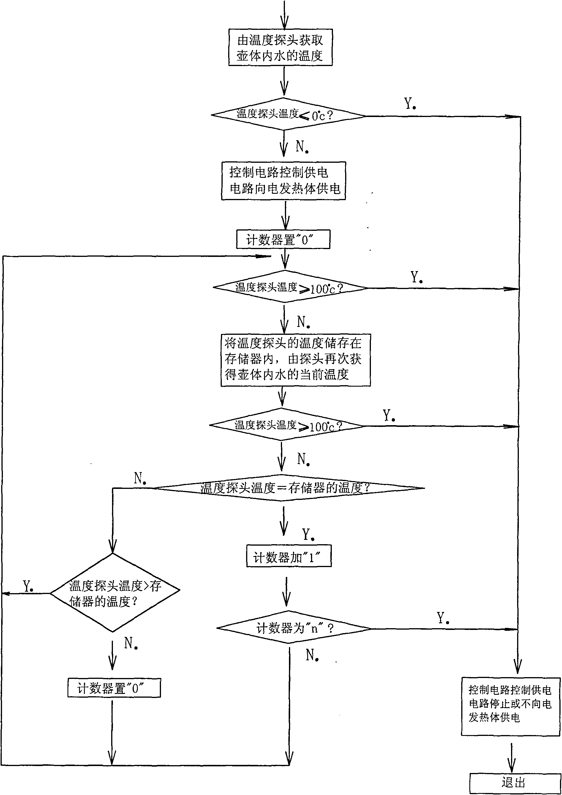 Control method for water boiling of electric kettle