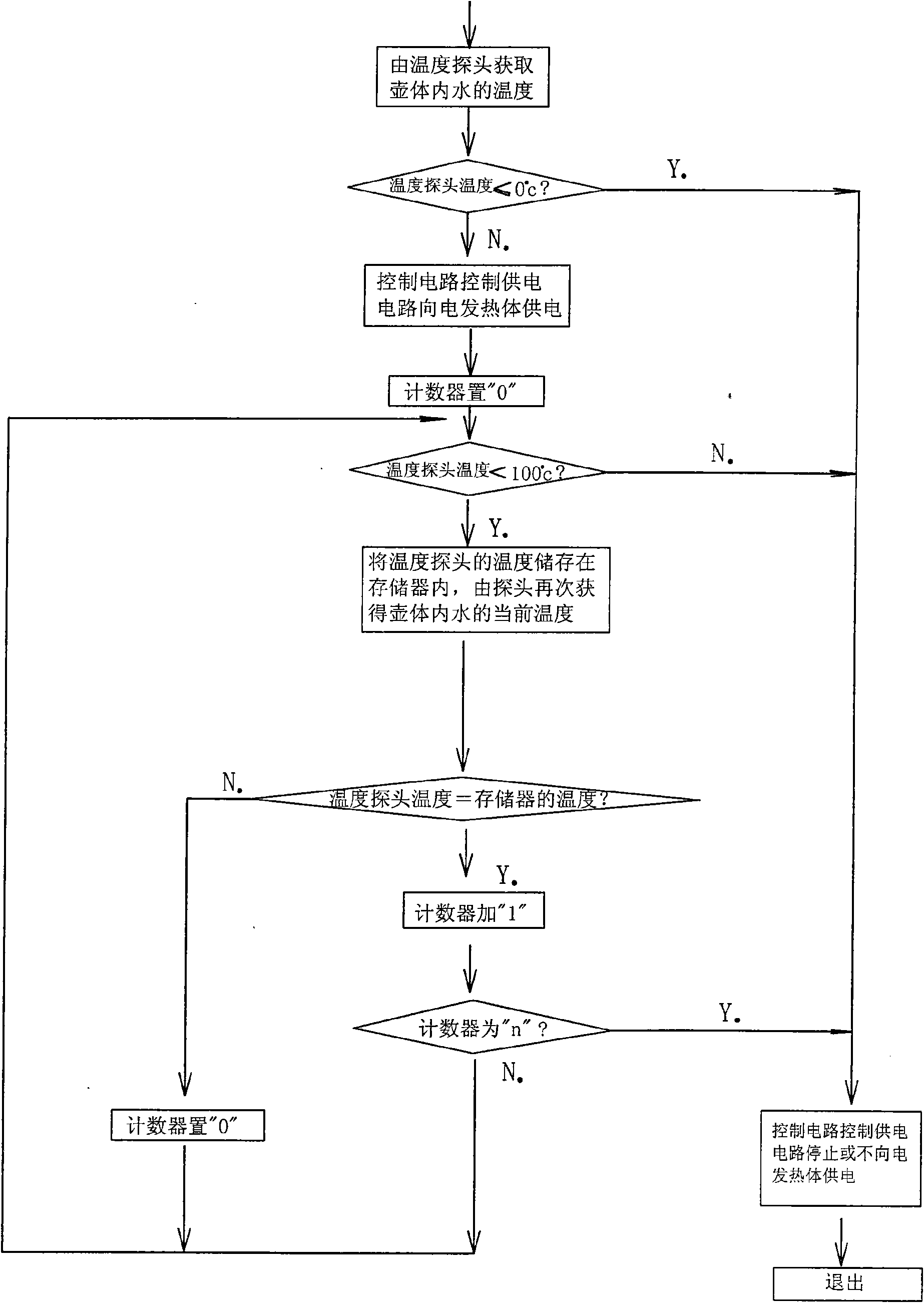 Control method for water boiling of electric kettle