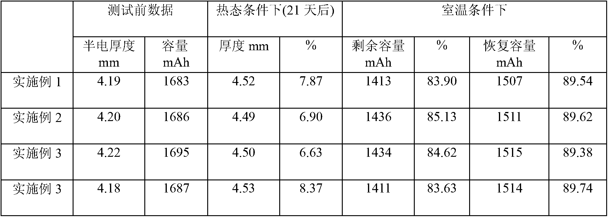 Electrolyte solution capable of improving high temperature cycling and storing performances of lithium secondary battery