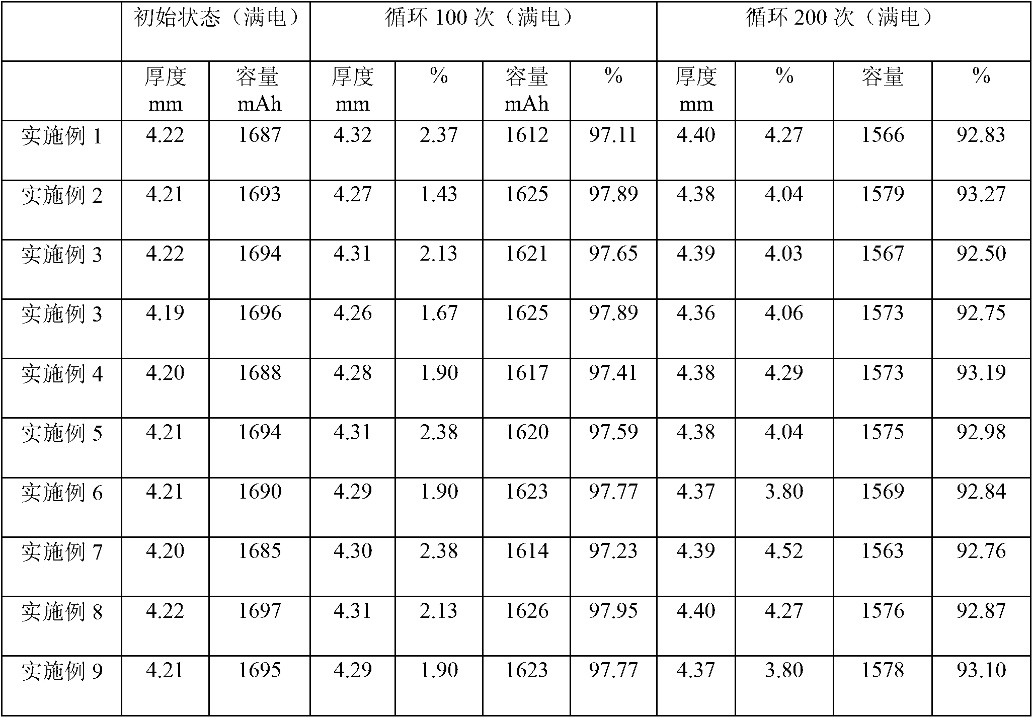 Electrolyte solution capable of improving high temperature cycling and storing performances of lithium secondary battery