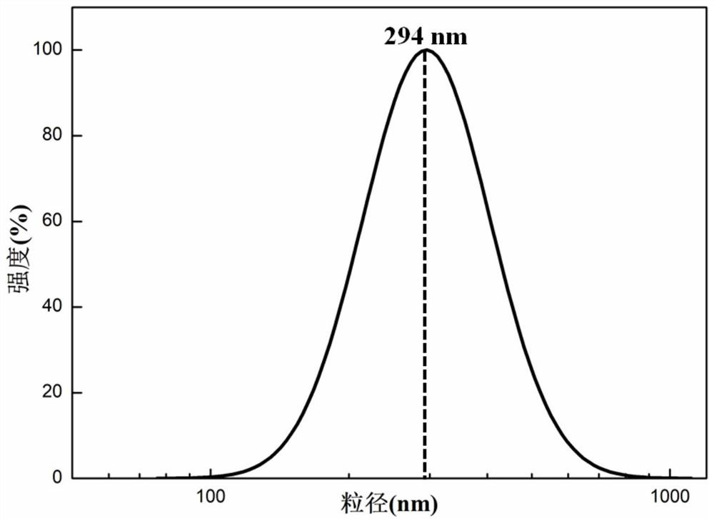 Controllable perfuming self-adhesive microcapsule for textiles as well as preparation and application of controllable perfuming self-adhesive microcapsule