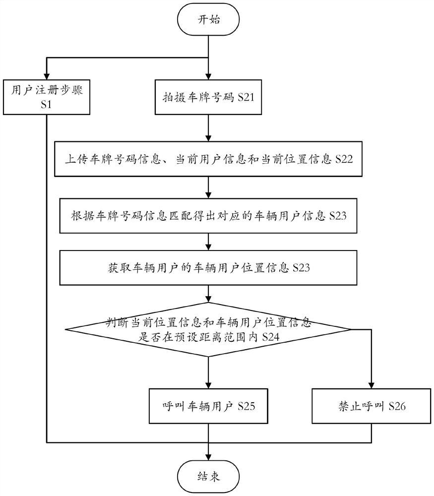 Calling method for license plate recognition, computer device and readable storage medium