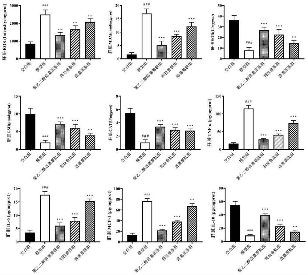 New medical application of polyethylene glycol loxenatide or pharmaceutical composition thereof