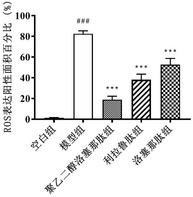 New medical application of polyethylene glycol loxenatide or pharmaceutical composition thereof