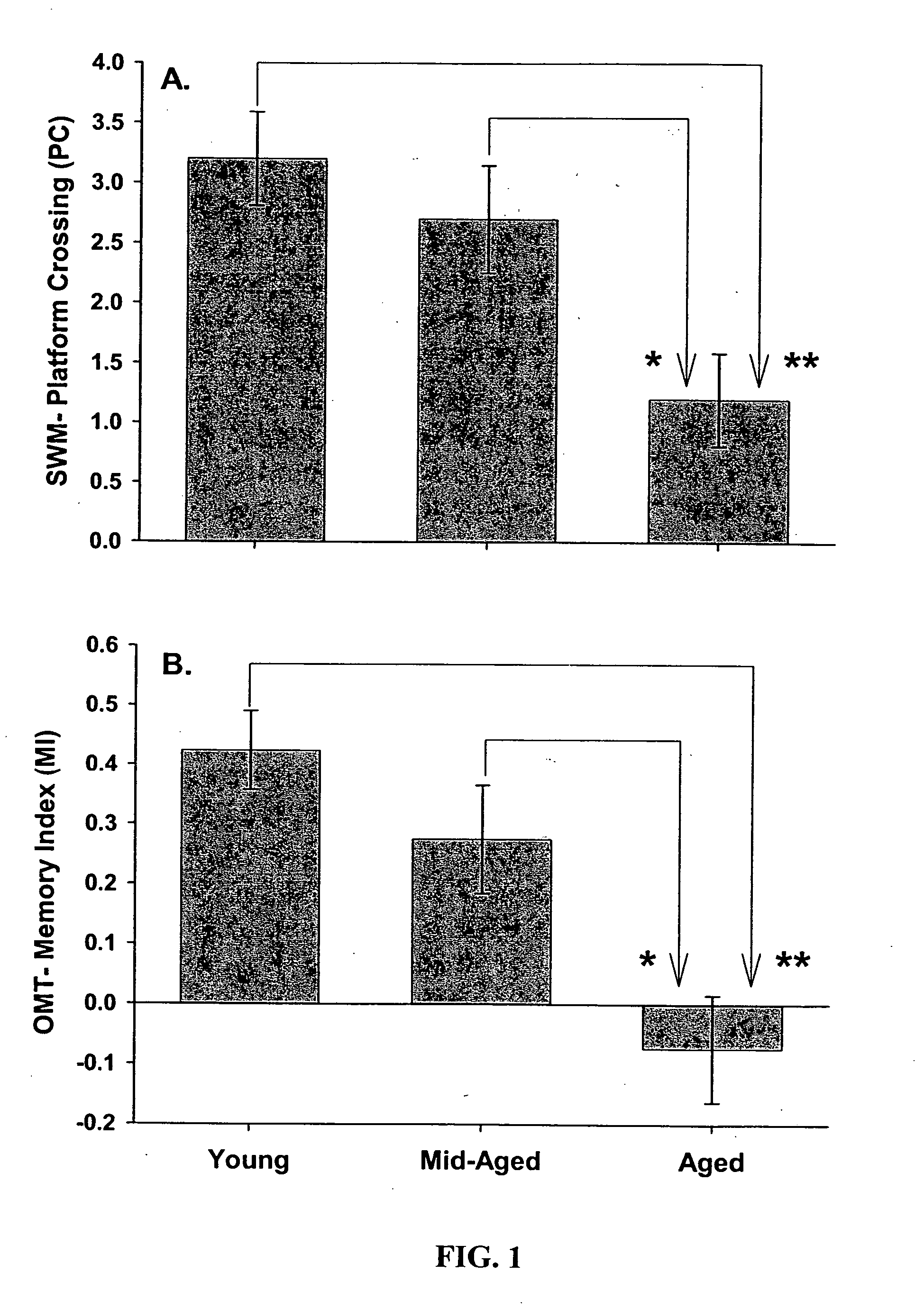 Gene expression profile biomarkers and therapeutic targets for brain aging and age-related cognitive impairment