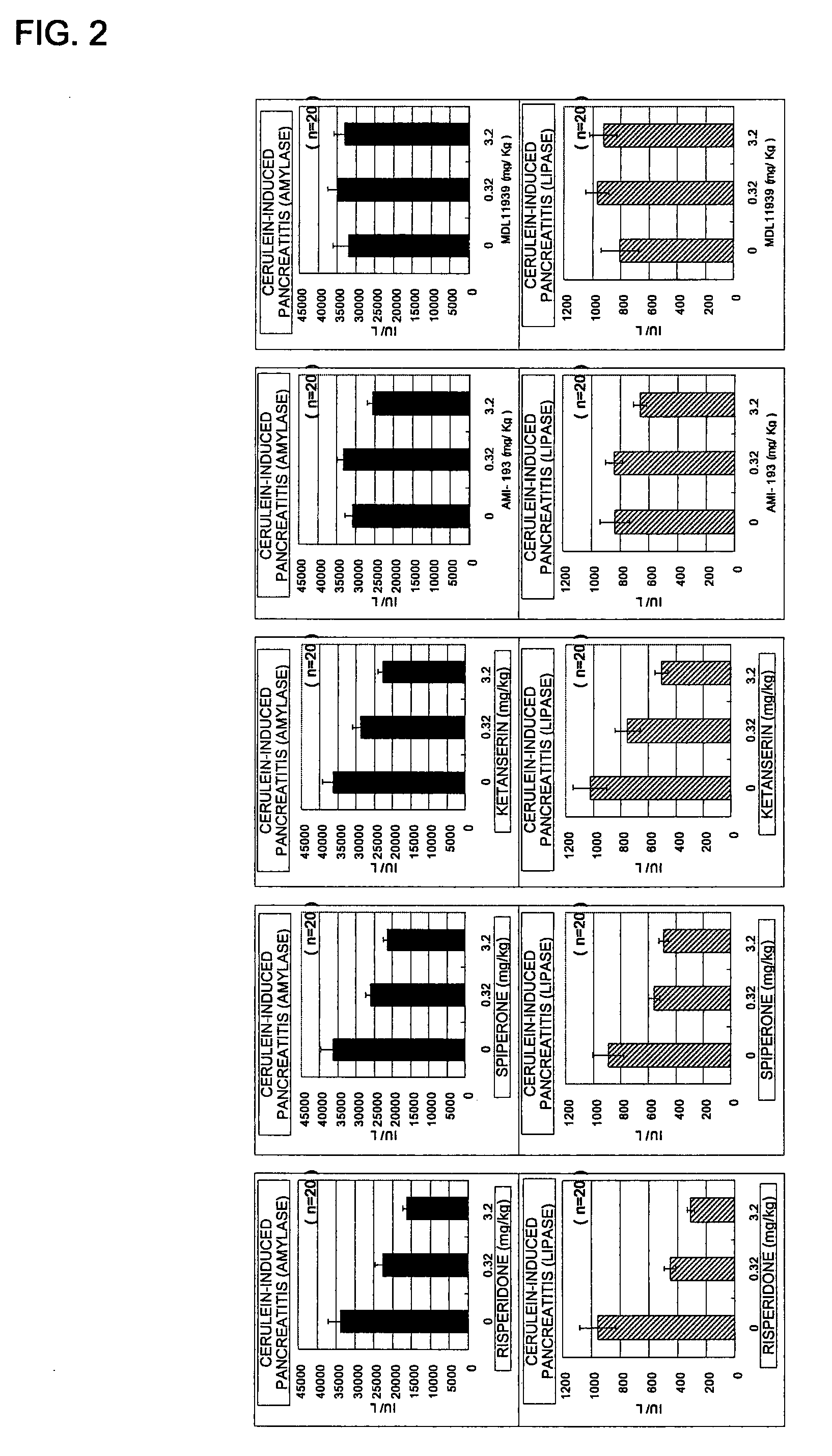 Agent for prophylaxis and treatment of pancreatitis