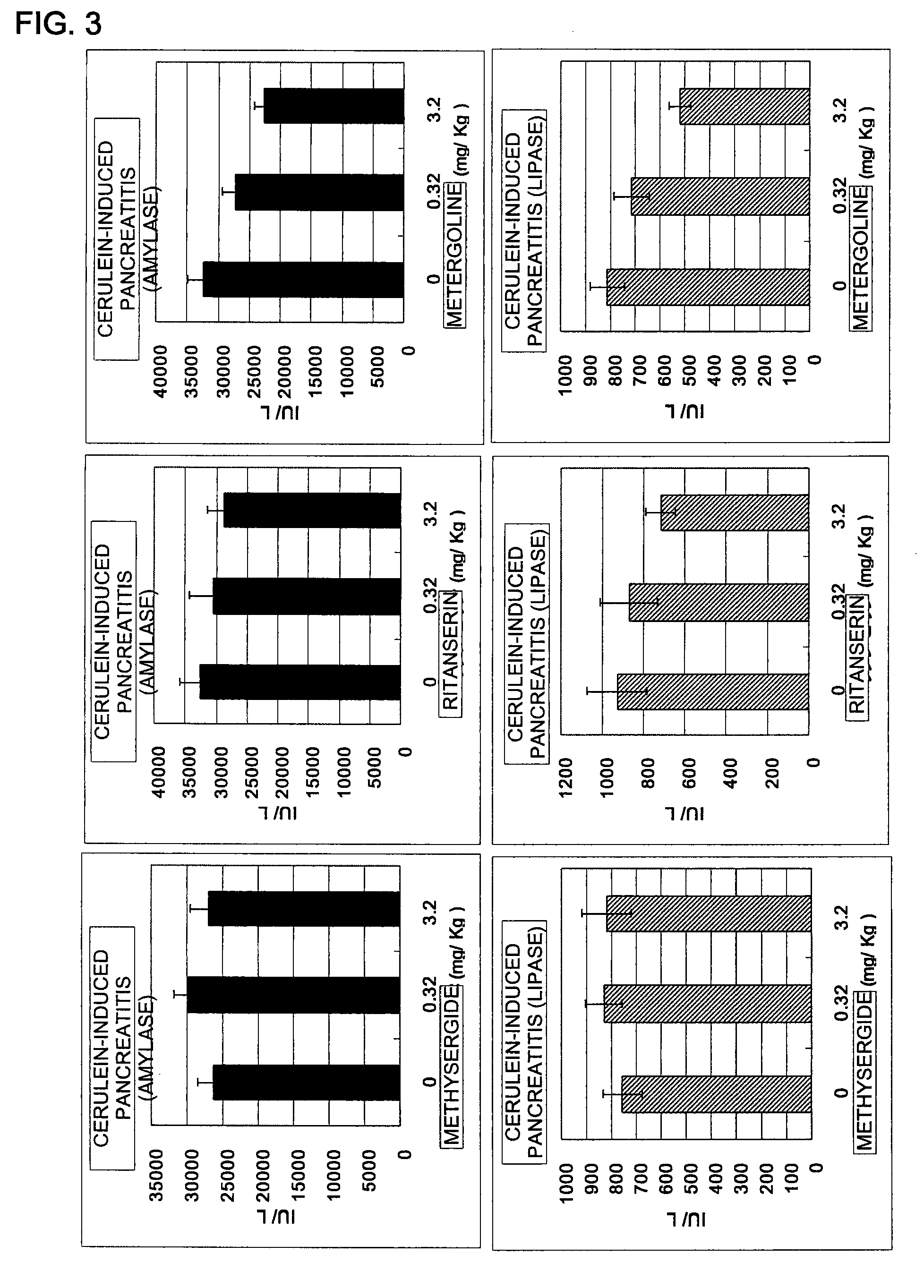 Agent for prophylaxis and treatment of pancreatitis