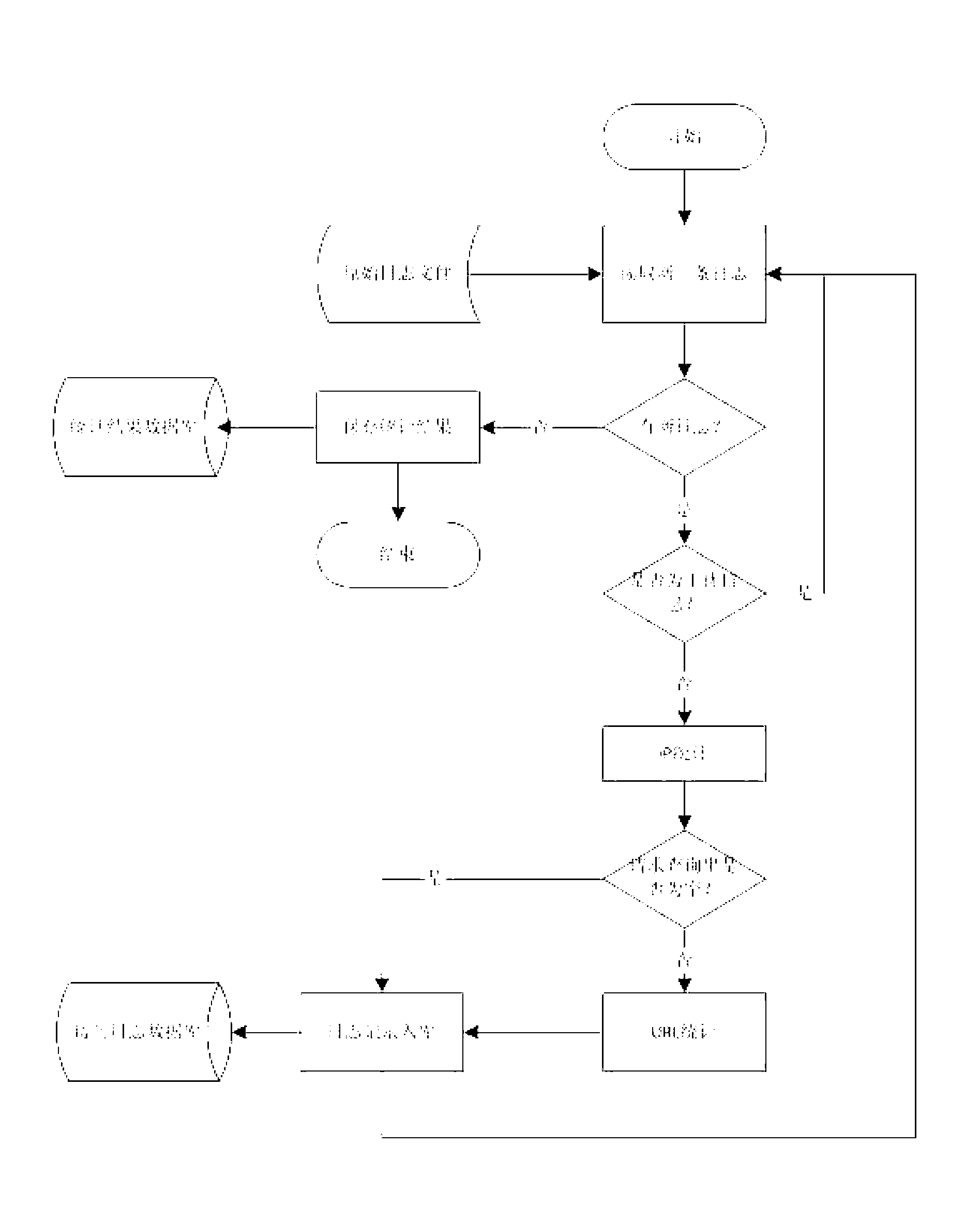 Abnormal access behavior detection method and system on basis of WEB logs