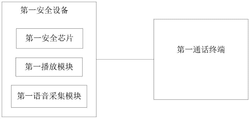 A data processing system for voice calls