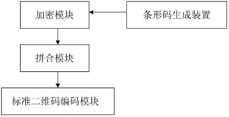 Mixed encoding and decoding method and device of barcode and two-dimensional code