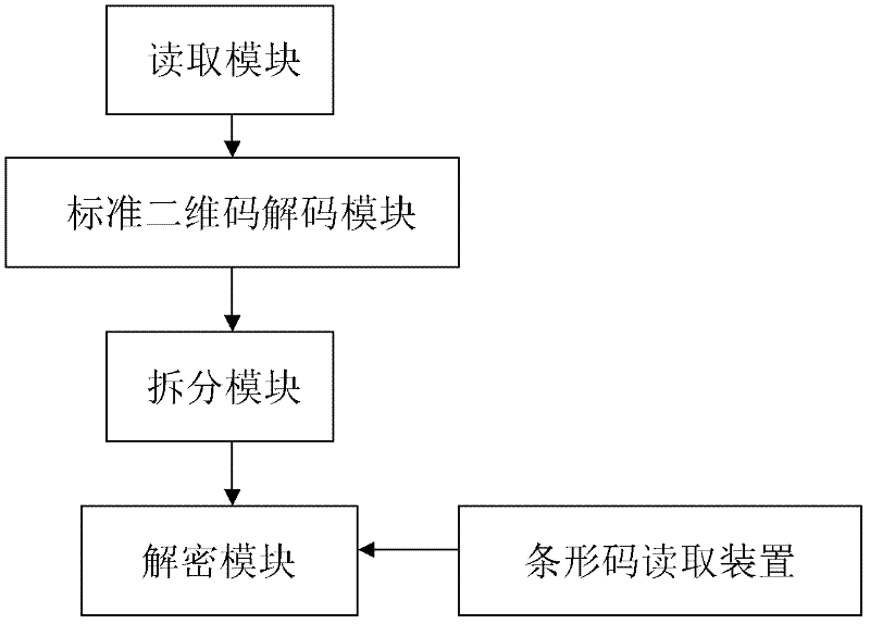 Mixed encoding and decoding method and device of barcode and two-dimensional code