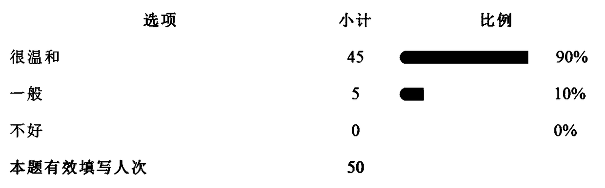 Skin whitening and brightening facial mask and preparation method thereof