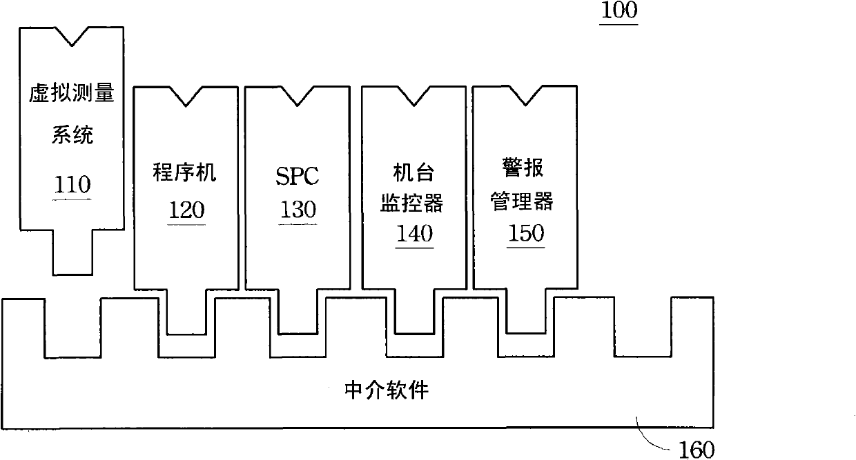 Manufacturing execution system and manufacturing system having virtual measuring function