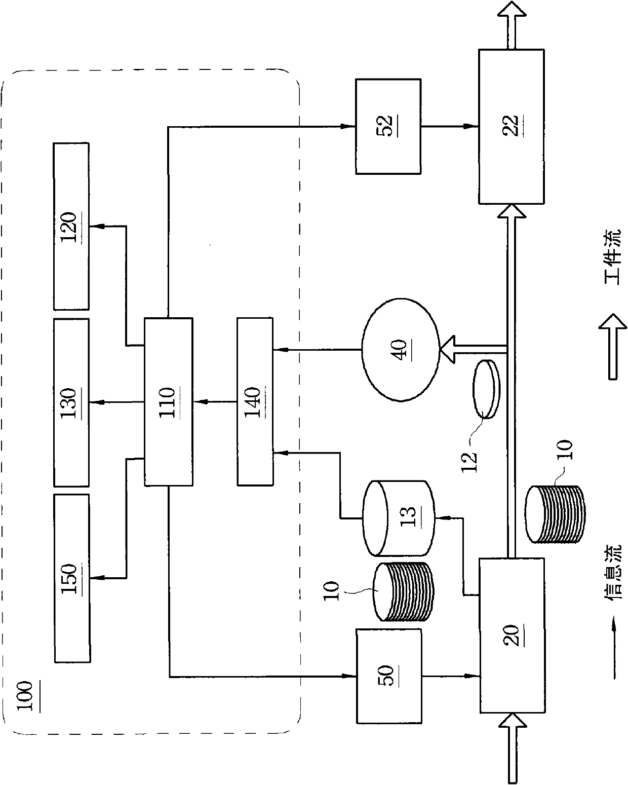 Manufacturing execution system and manufacturing system having virtual measuring function