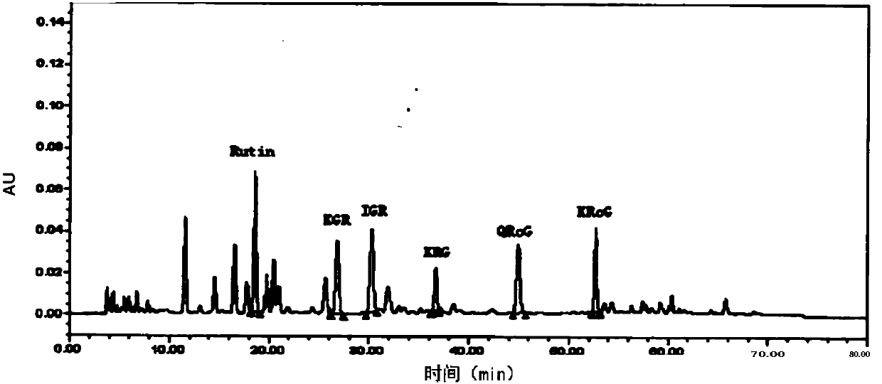 Ginkgo biloba leaf extract injection quality control method based on quantitative analysis of multi-components by single marker and fingerprint spectrum