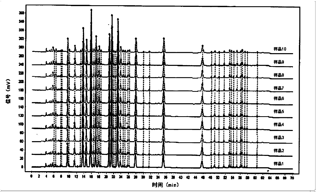 Ginkgo biloba leaf extract injection quality control method based on quantitative analysis of multi-components by single marker and fingerprint spectrum