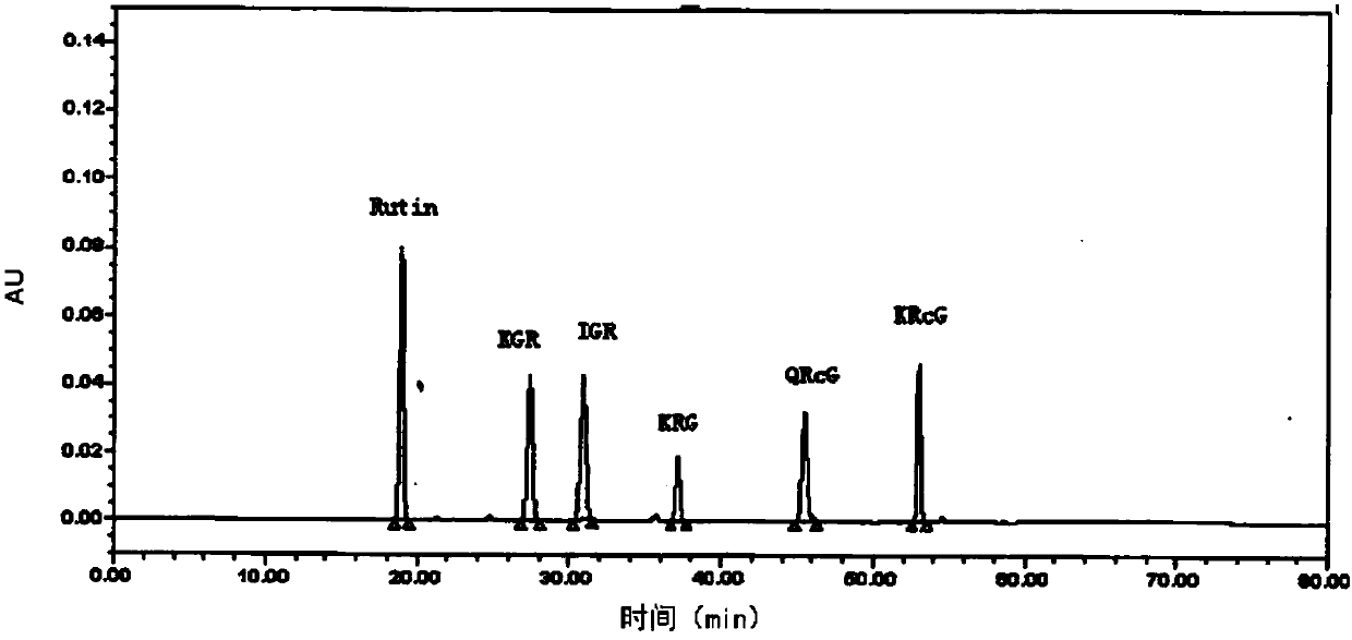 Ginkgo biloba leaf extract injection quality control method based on quantitative analysis of multi-components by single marker and fingerprint spectrum