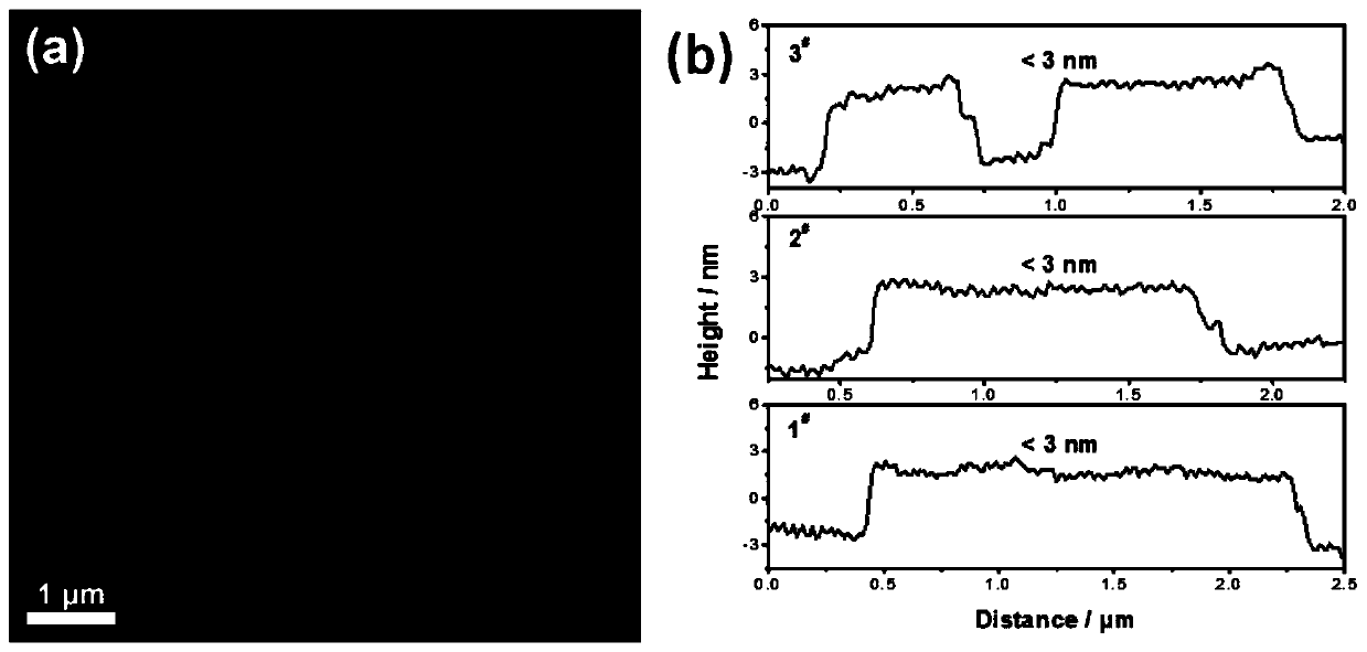 A stripping solution for preparing two-dimensional nanomaterials and its application